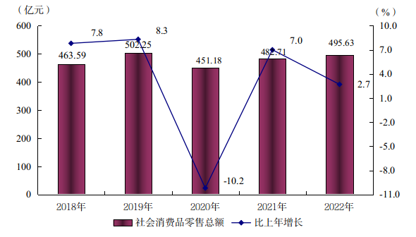 陽江市2022年國民經(jīng)濟(jì)和社會發(fā)展統(tǒng)計(jì)公報(bào)(掛網(wǎng)用 2023.4.3)2831.png