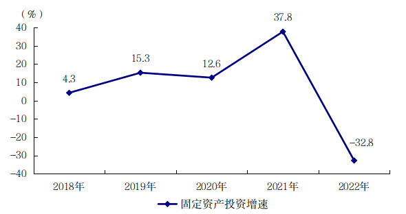 陽江市2022年國民經(jīng)濟(jì)和社會發(fā)展統(tǒng)計(jì)公報(bào)(掛網(wǎng)用 2023.4.3)2446.png