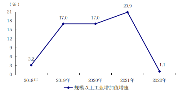 陽江市2022年國民經(jīng)濟(jì)和社會發(fā)展統(tǒng)計(jì)公報(bào)(掛網(wǎng)用 2023.4.3)1655.png