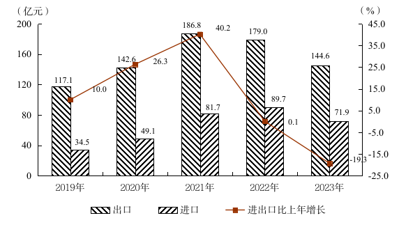 陽(yáng)江市2023年國(guó)民經(jīng)濟(jì)和社會(huì)發(fā)展統(tǒng)計(jì)公報(bào)(掛網(wǎng)版)  3254.png