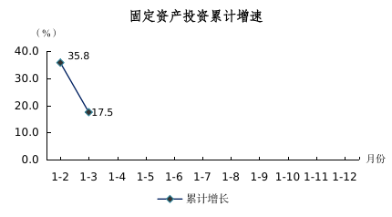 2024年1-3月圖解數(shù)據(jù)471.png