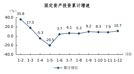 2024年1-12月圖解數(shù)據(jù)（用于掛網(wǎng)）388.png