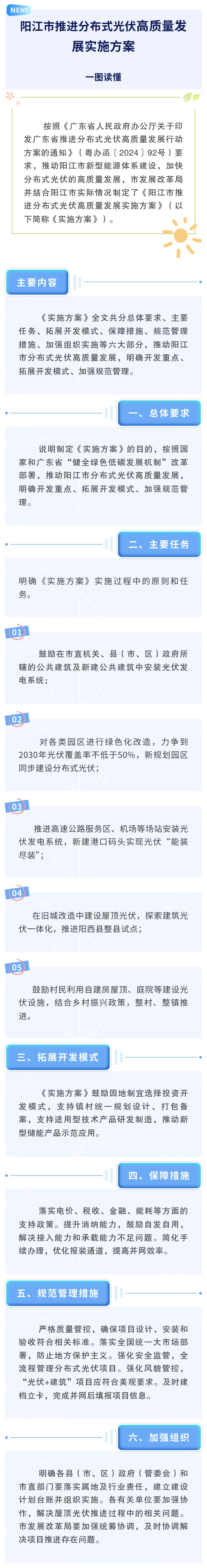 一圖讀懂《陽(yáng)江市推進(jìn)分布式光伏高質(zhì)量發(fā)展實(shí)施方案》.jpeg