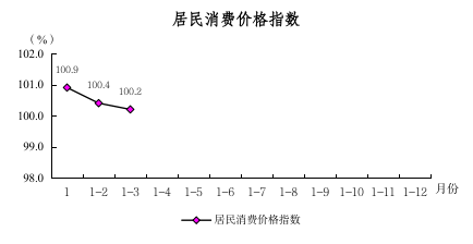 2025年一季度圖解數(shù)據(jù)（用于掛網(wǎng)）532.png