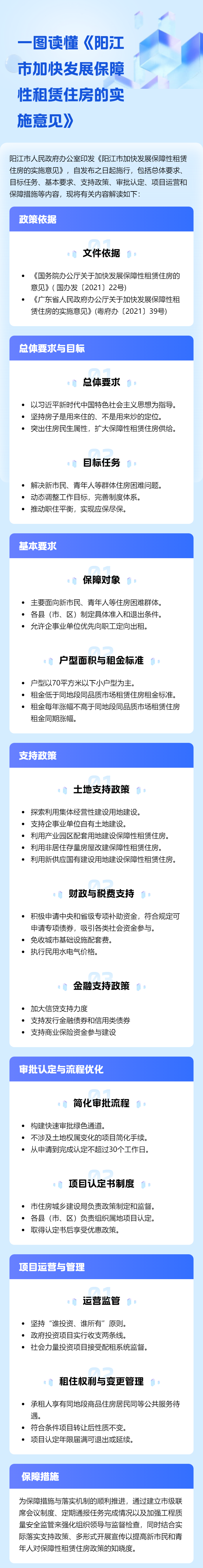 一圖讀懂《陽(yáng)江市加快發(fā)展保障性租賃住房的實(shí)施意見(jiàn)》.jpg