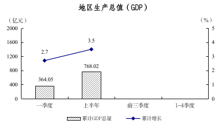2025年上半年圖解數(shù)據(jù)（用于掛網(wǎng)）22.png