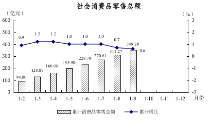 2025年前三季度圖解數(shù)據(jù)（用于掛網(wǎng)）264.png